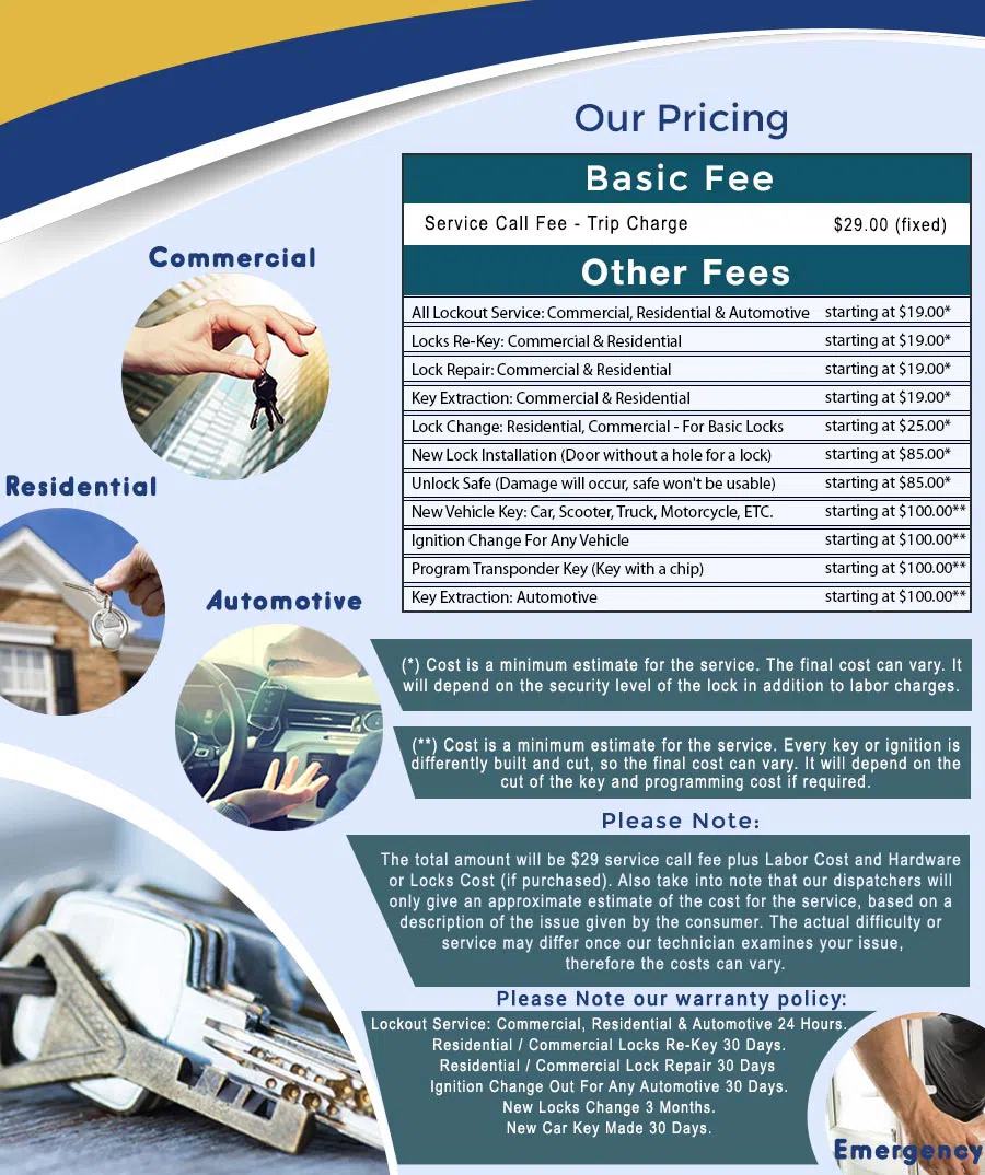 City Locksmith Store Henrico, VA 804-608-5979